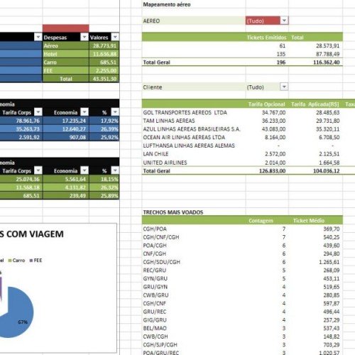 Relatório Mensal/Anual
