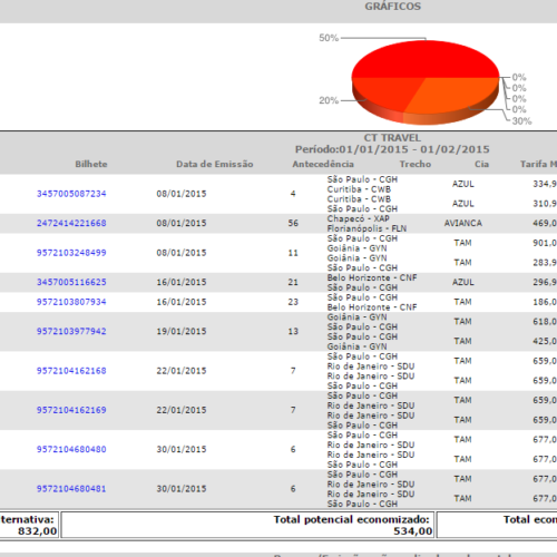Relatório de Economia (True Saving)